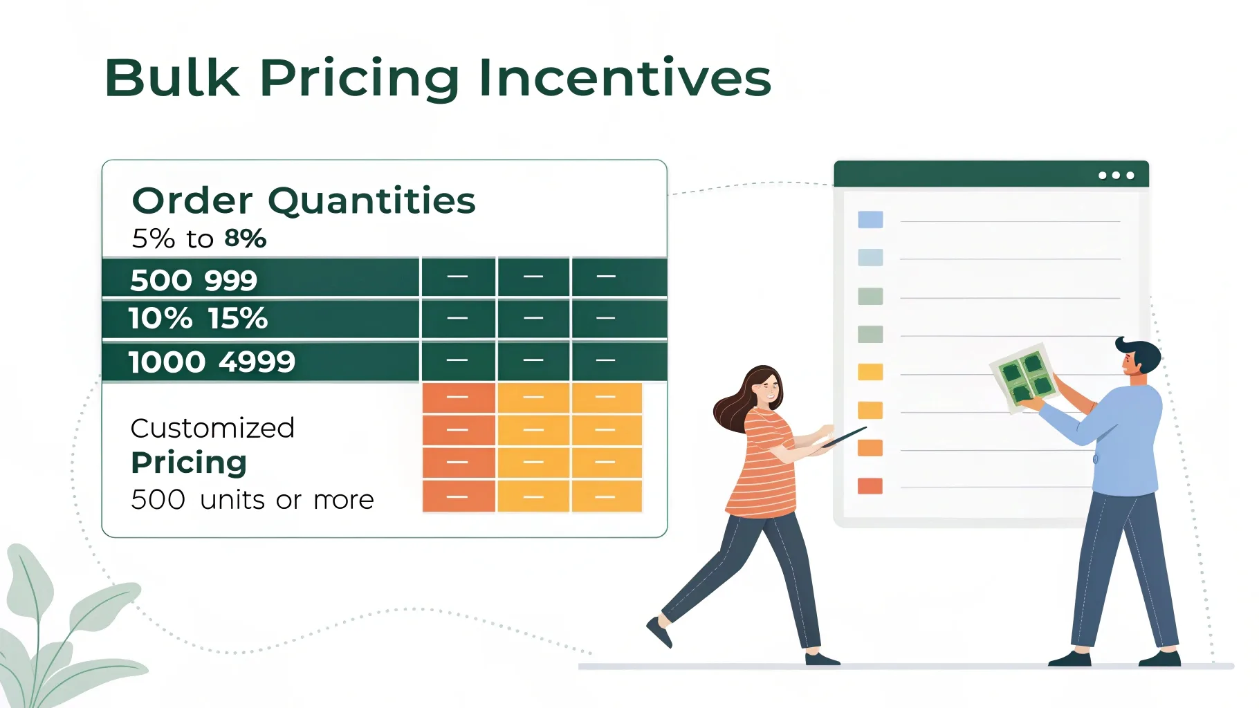 A pricing chart for bulk orders with incentive details.