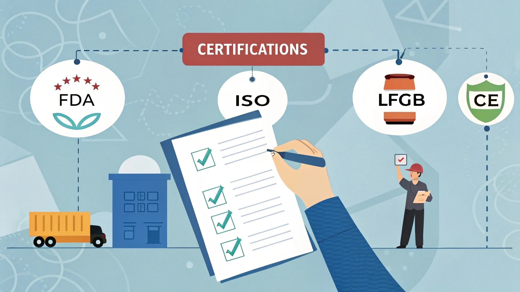  Infographic on regulatory product certifications.