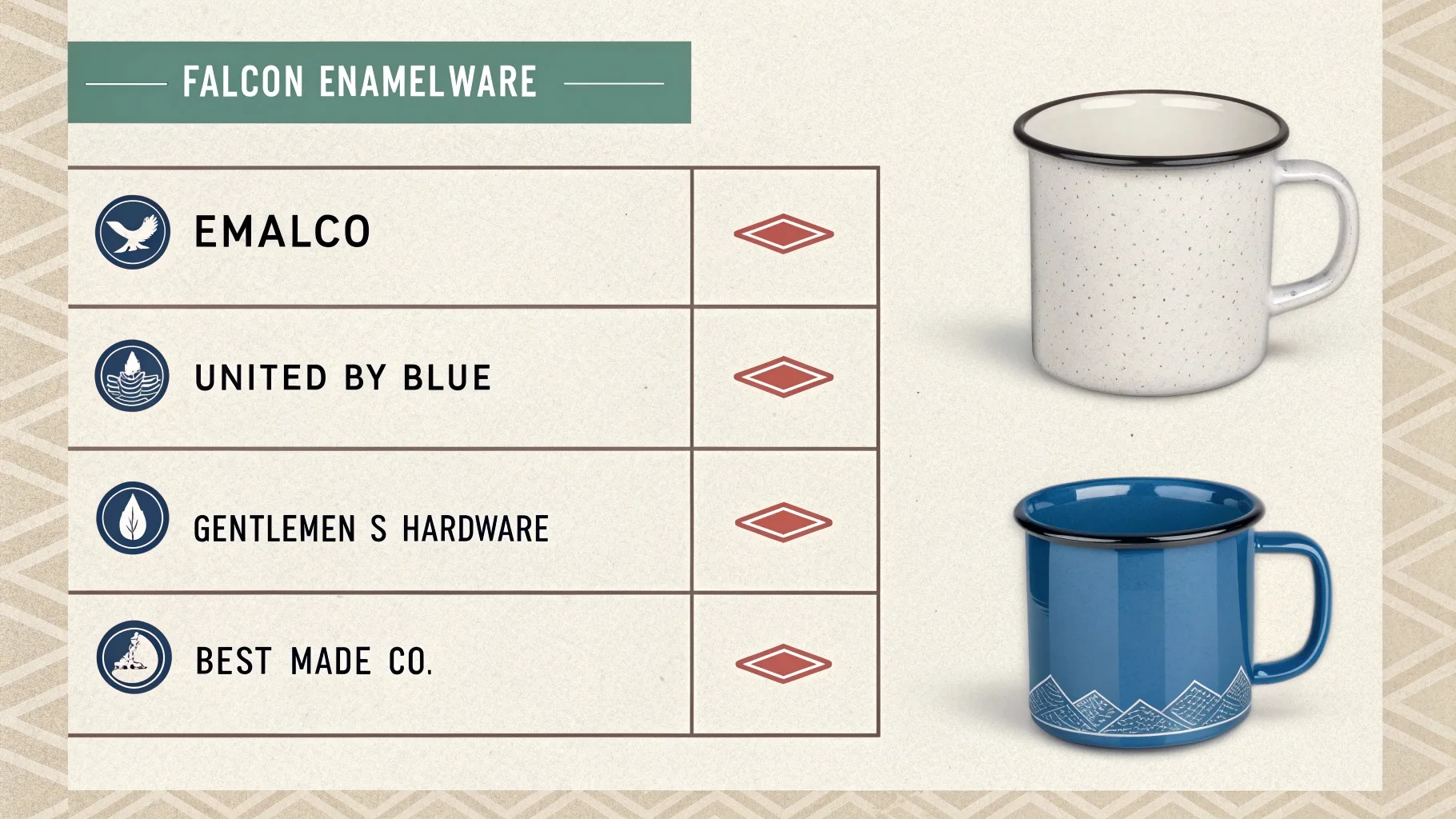 A comparison chart featuring enamel mug brands.