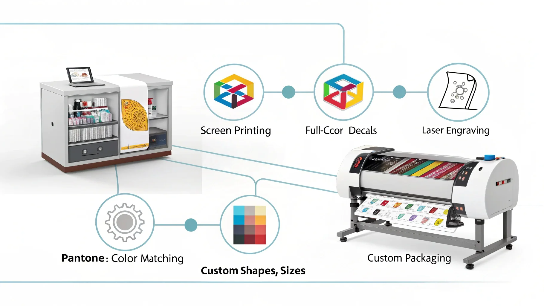 A visual representation of different customization methods.