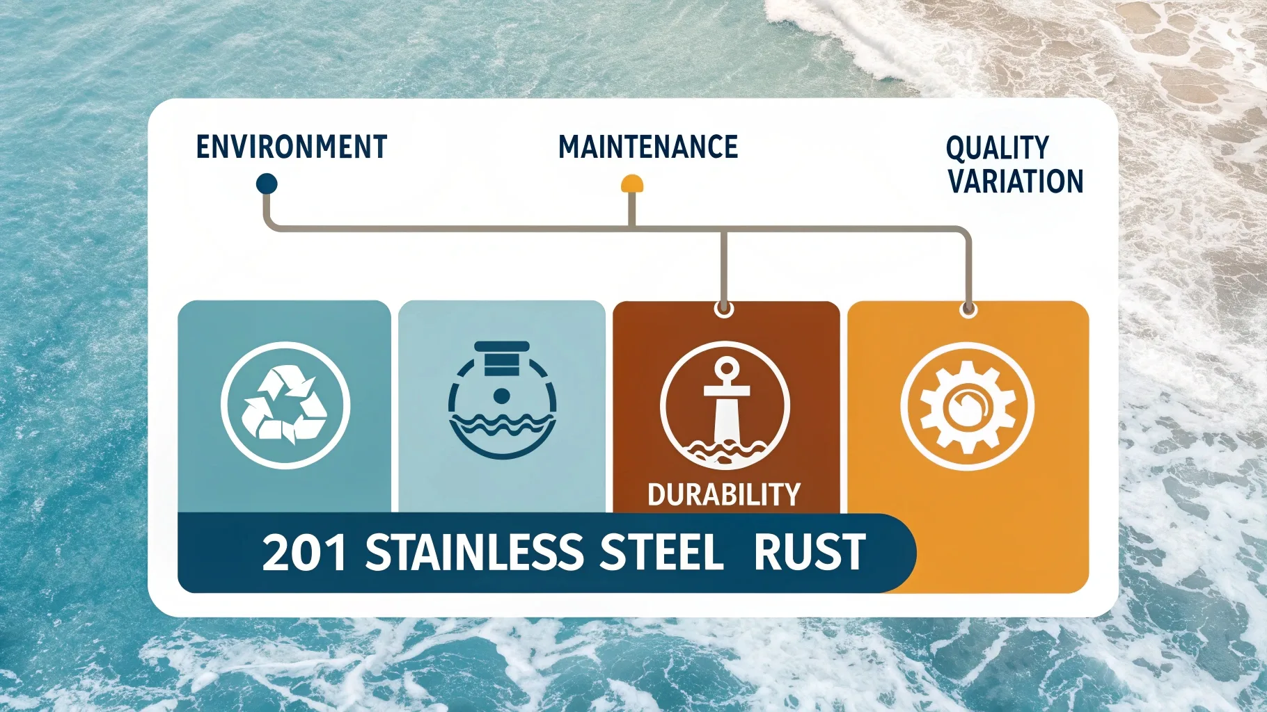 Rust risks of 201 stainless steel.