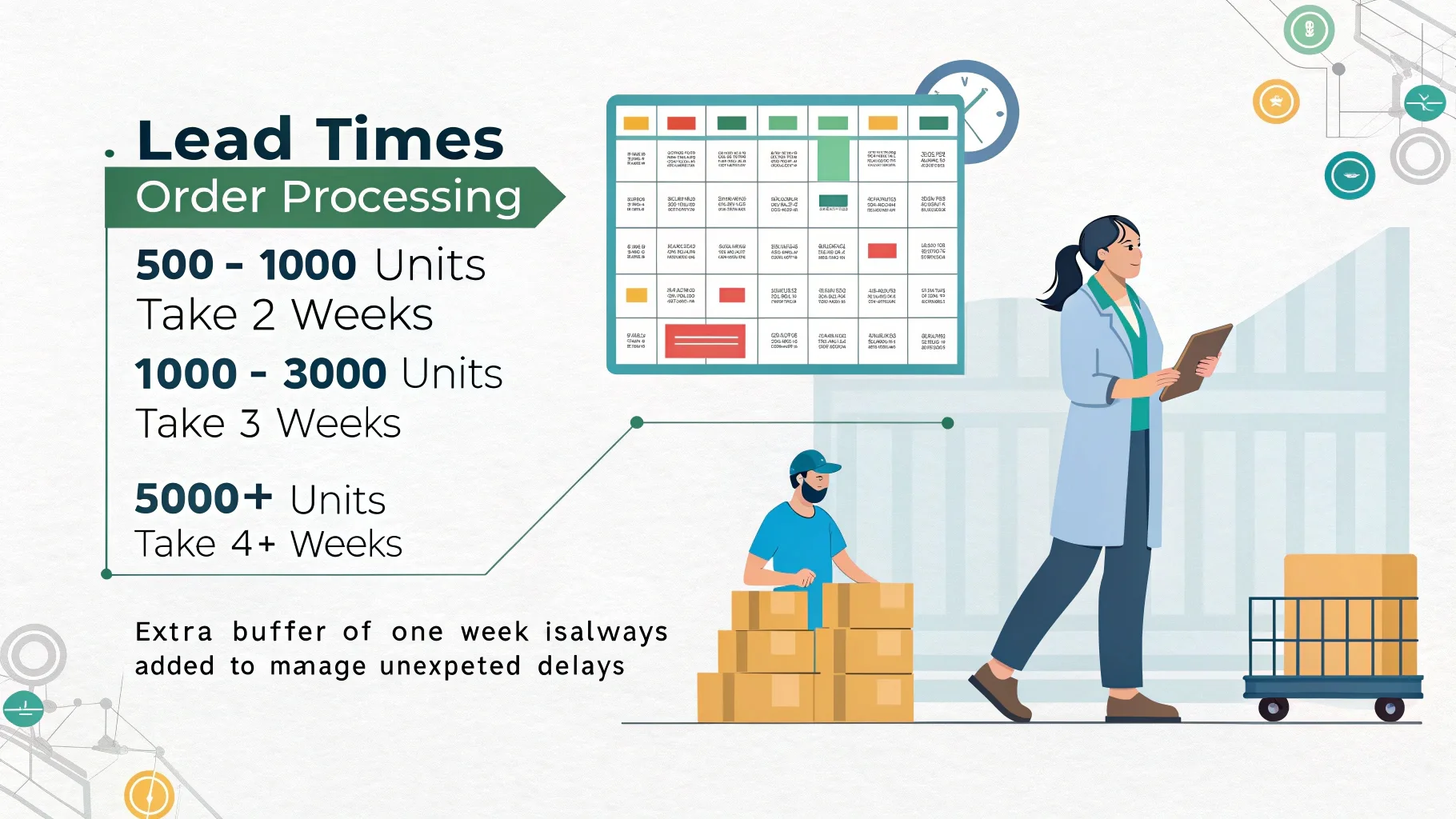 Infographic on order processing lead times.