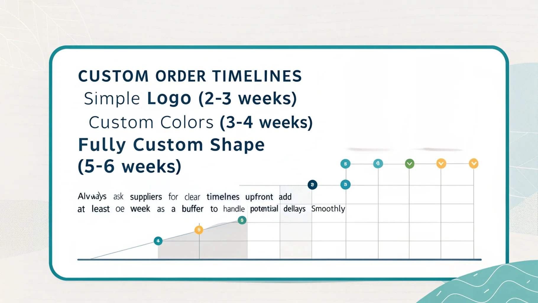 Custom order timeline infographic.