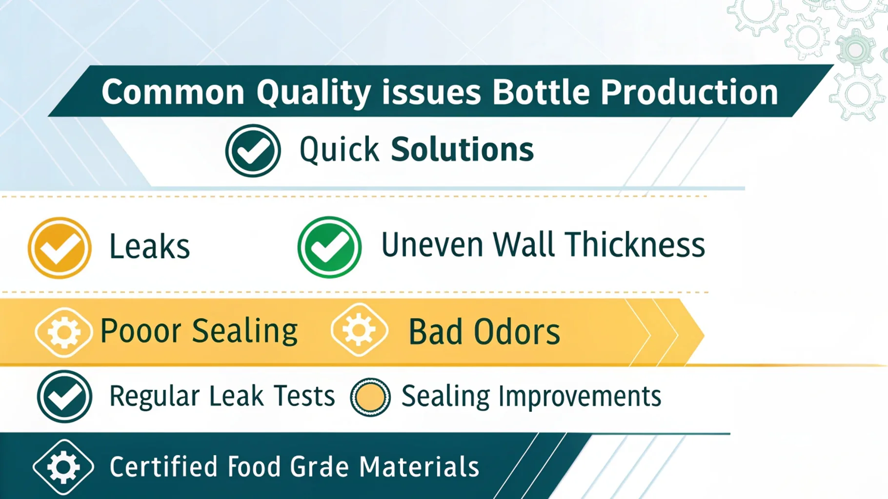 A list of common defects and solutions in bottle manufacturing.